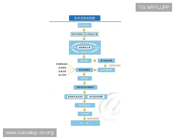 欧博app注册开户流程图完整解析让你轻松掌握每一步操作流程