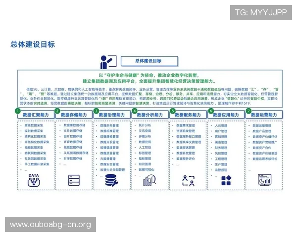 欧博管理网助力企业高效运营实现数字化转型的最佳解决方案 欧博管理网助力企业高效运营实现数字化转型的最佳解决方案