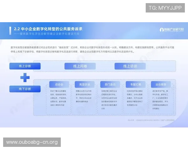 欧博管理网:助力中小企业实现管理升级的优质服务平台 欧博管理网:助力中小企业实现管理升级的优质服务平台