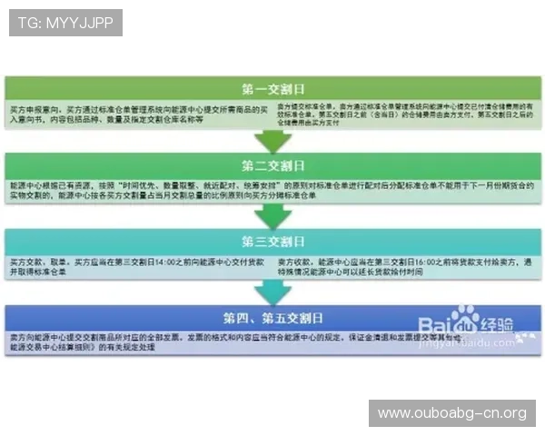 欧博网站开户优惠活动时间及规则全方位解析 欧博网站开户优惠活动时间及规则全方位解析