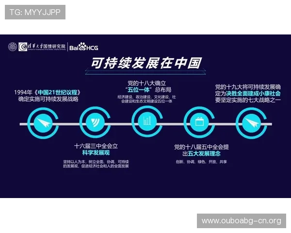 欧博集团有限公司的社会责任与可持续发展战略在行业中的示范作用 欧博集团有限公司的社会责任与可持续发展战略在行业中的示范作用
